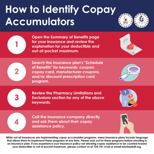 states that ban copay accumulators